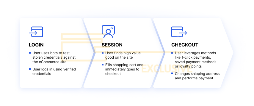 Account Takeover.png