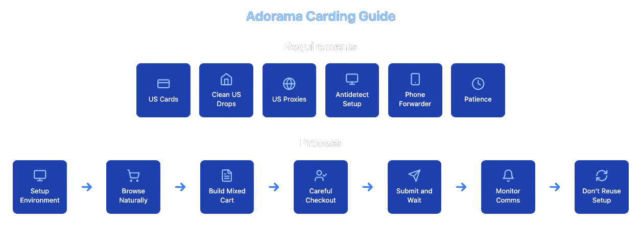 Adorama Carding Guide.png