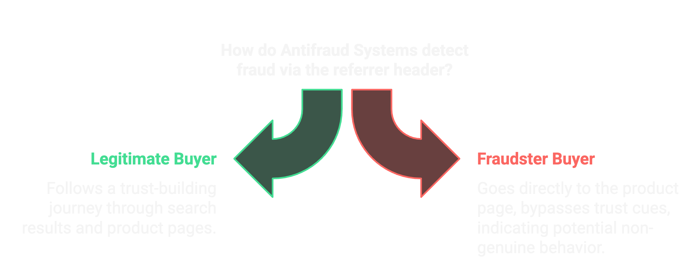 Antifraud Systems.png
