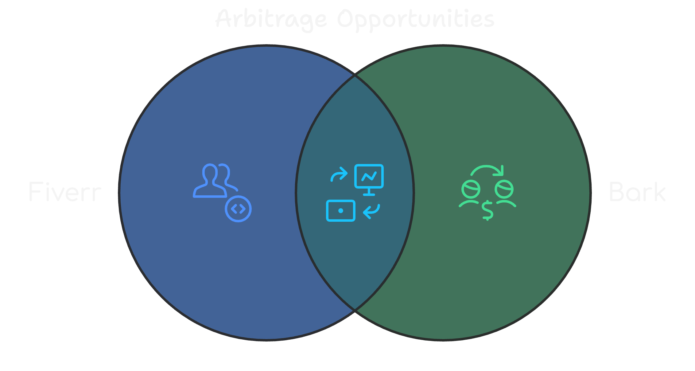 Arbitrage Opportunities.png