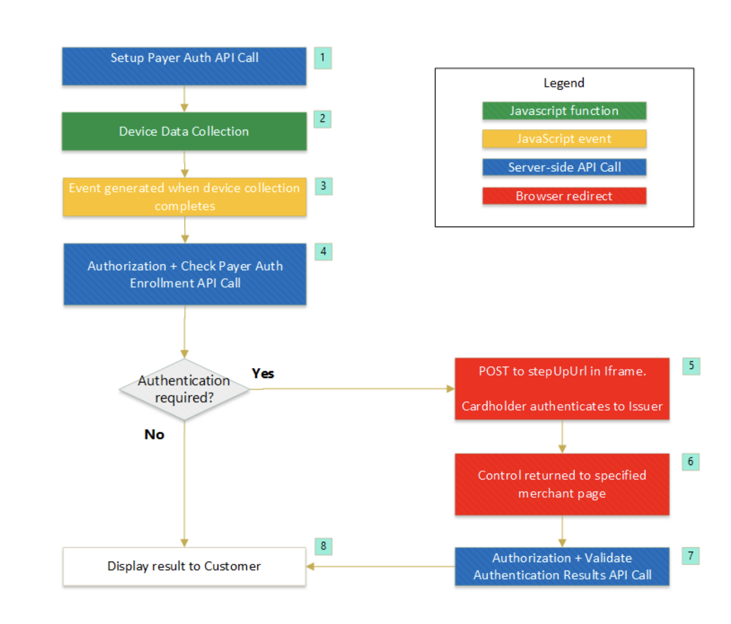 Authentication required.png