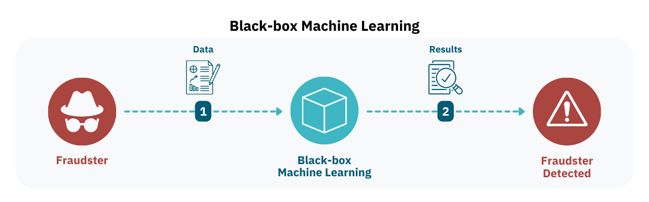 Black-box Machine Learning.png