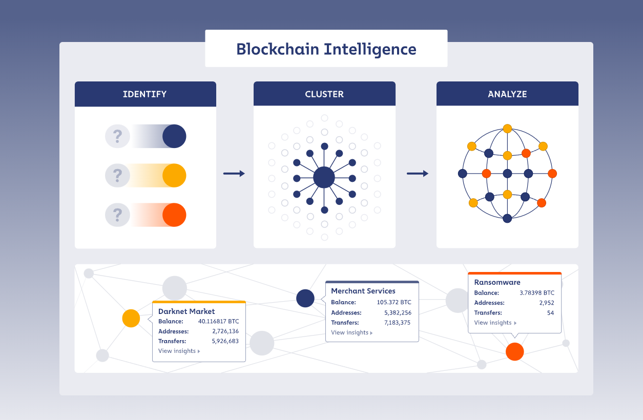 Blockchain Intelligence.png