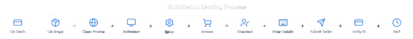 BuildRedux Carding Process.png