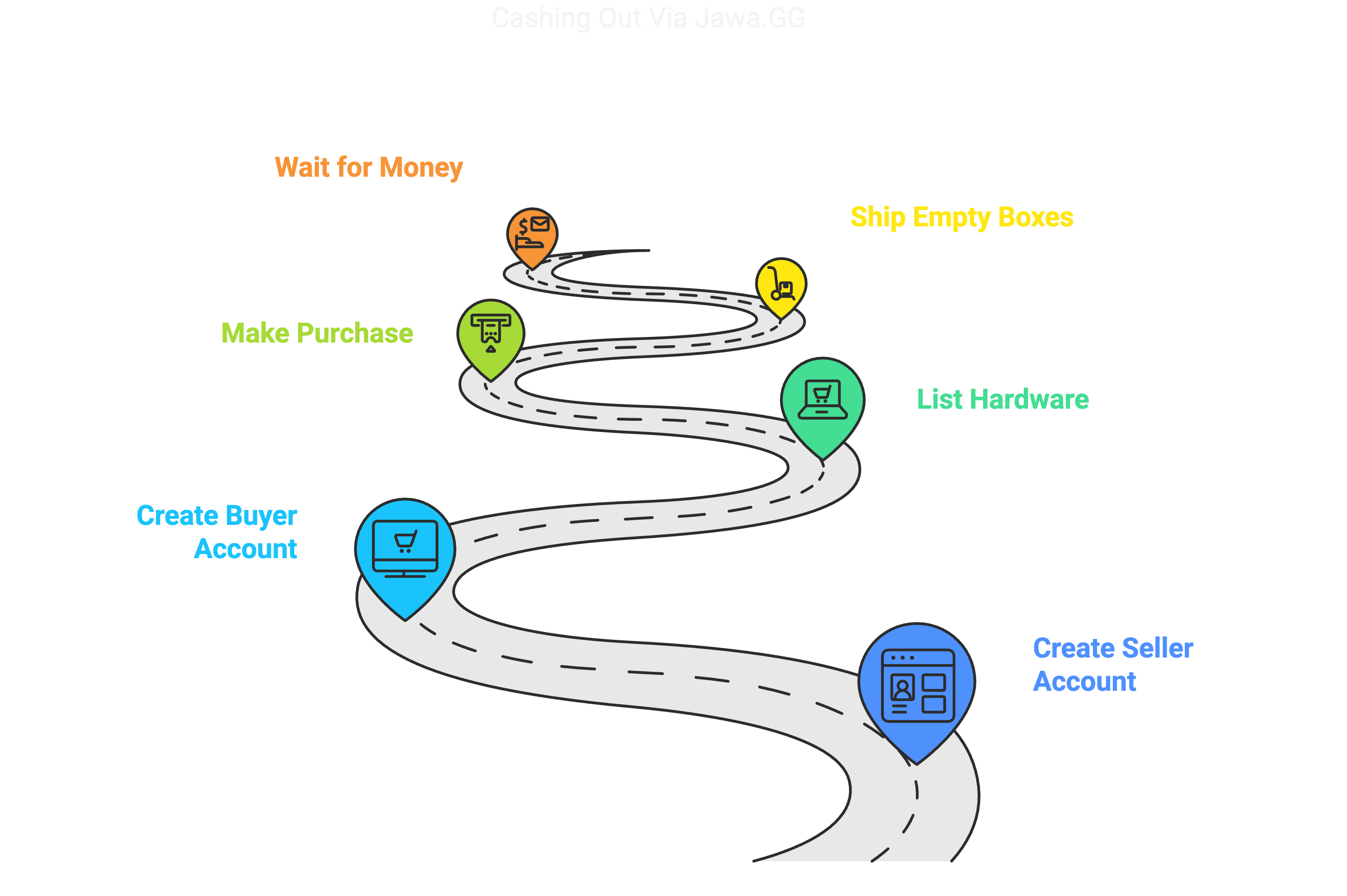 Cashing Out via Jawa.png