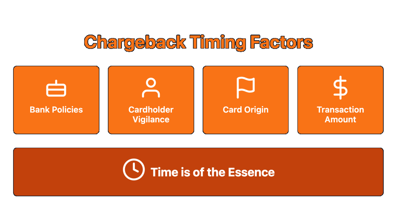 Chargeback Timing Factors.png