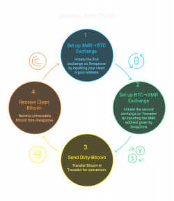 Cleaning Dirty Crypto.png