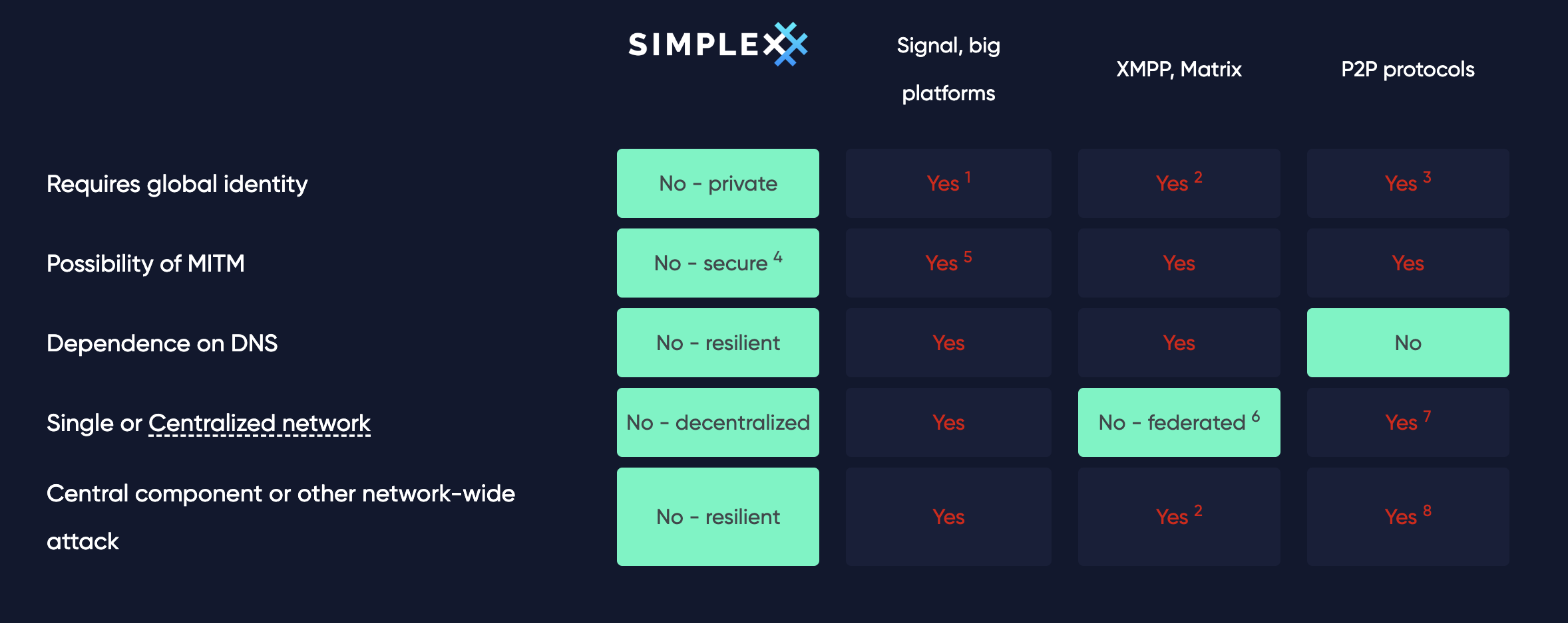 Comparison of messengers.png