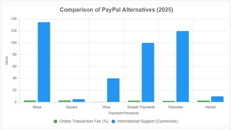 Comparison of PayPal Alternatives 2025.jpg