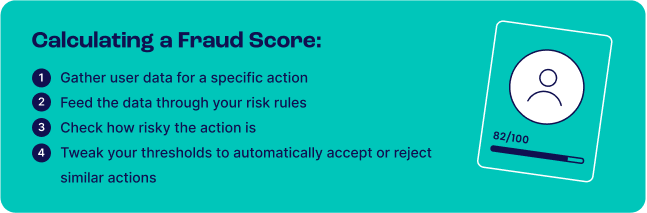 Conculating a Fraud Score.png