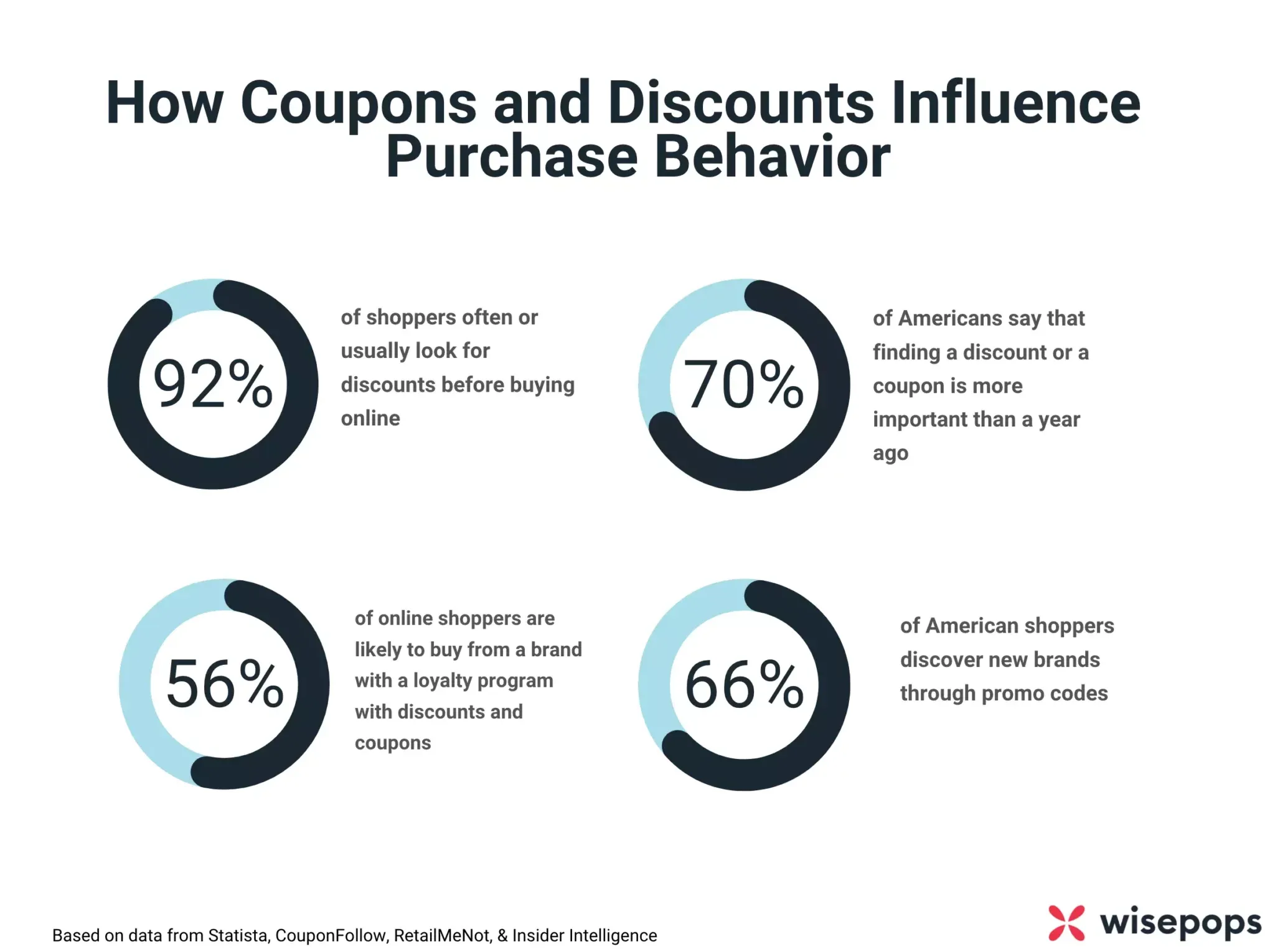 Coupons and Discounts.png