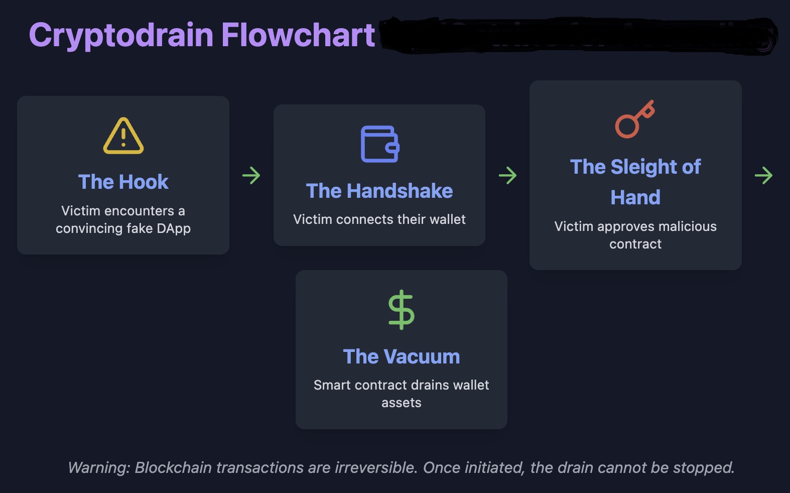 Cryptodrain Flowchart.jpg