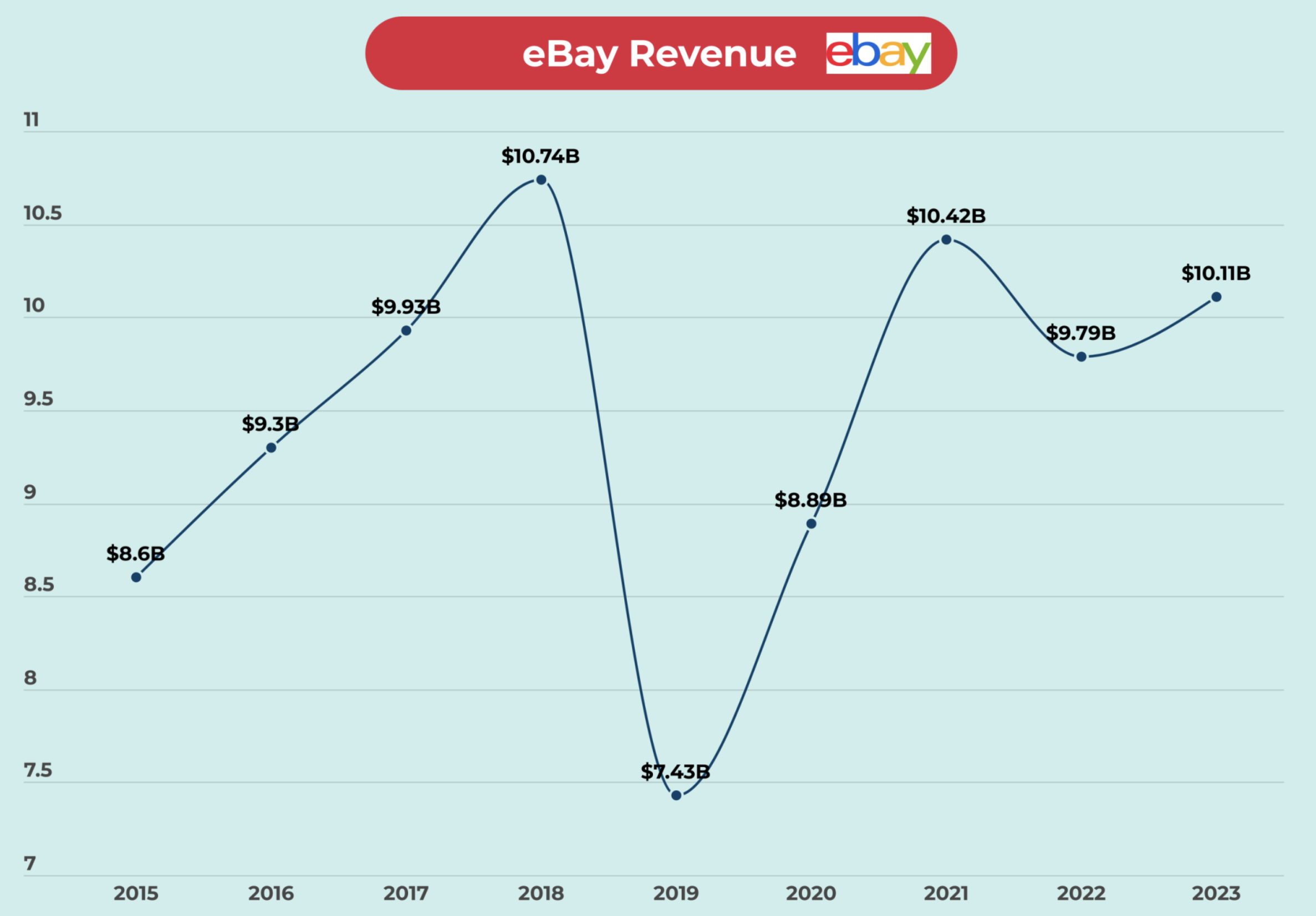 eBay Revenue.png