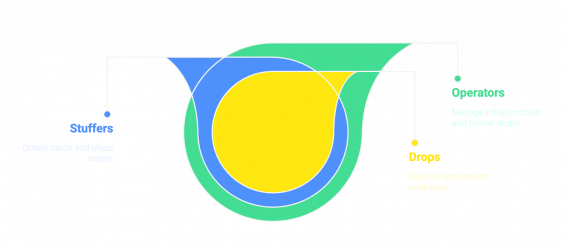 Ecosystem of drop services.png