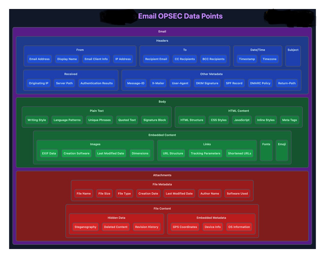 Email OPSEC Data Points.jpg
