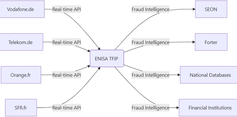 ENISA TFIP.jpg