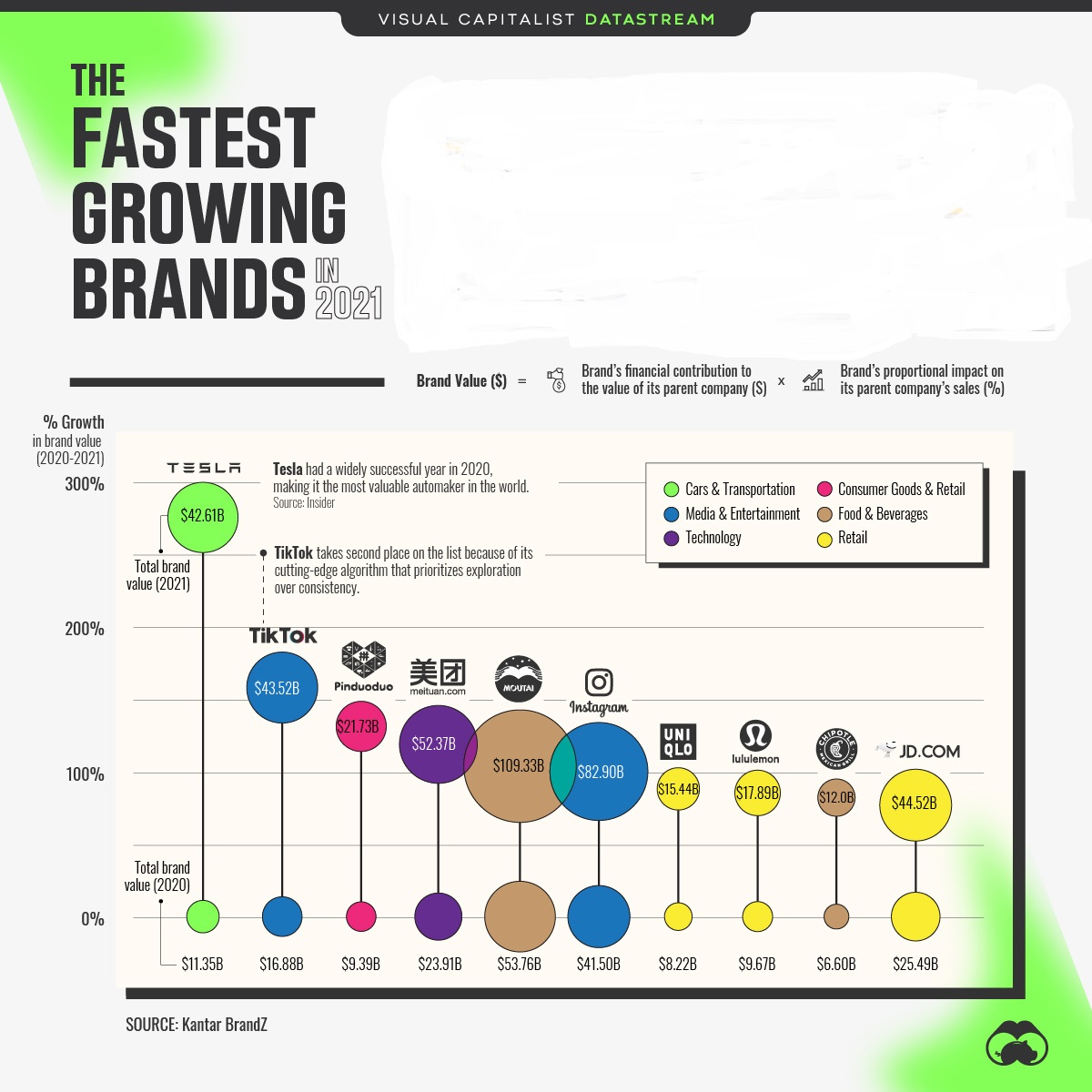 fastets growing brands.jpg