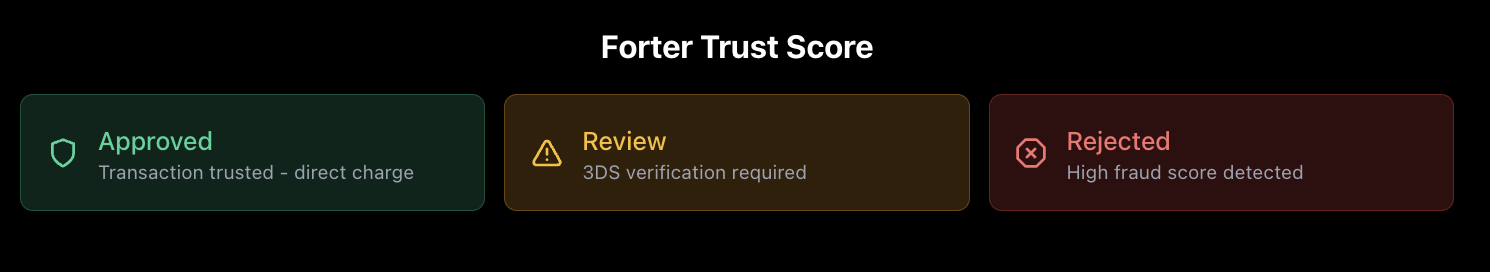 Forter Trust Transaction.png
