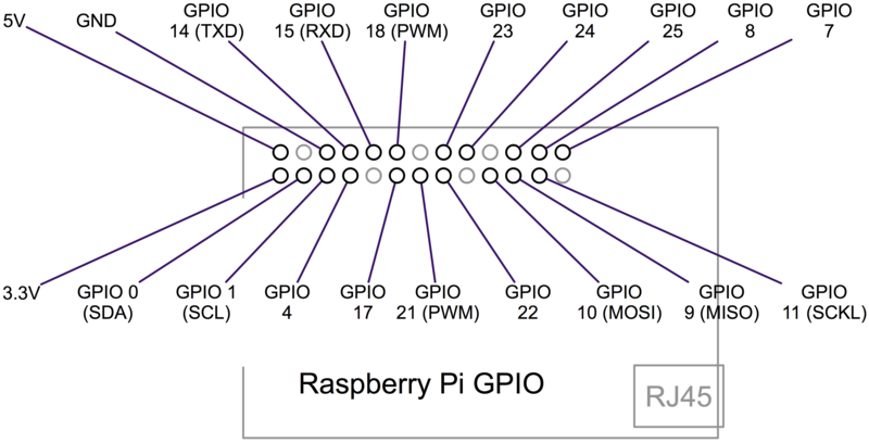 gpio-srm.png