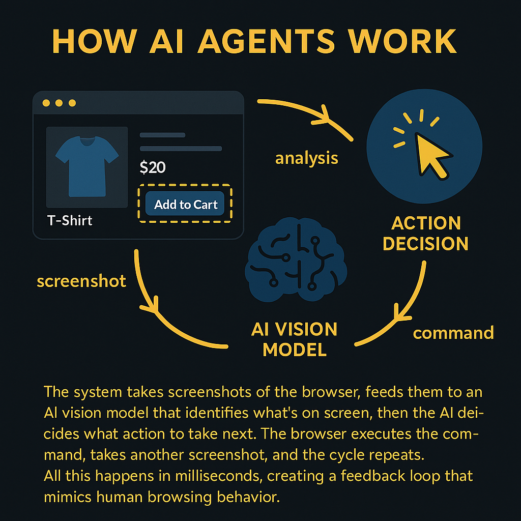 How AI agents work.png