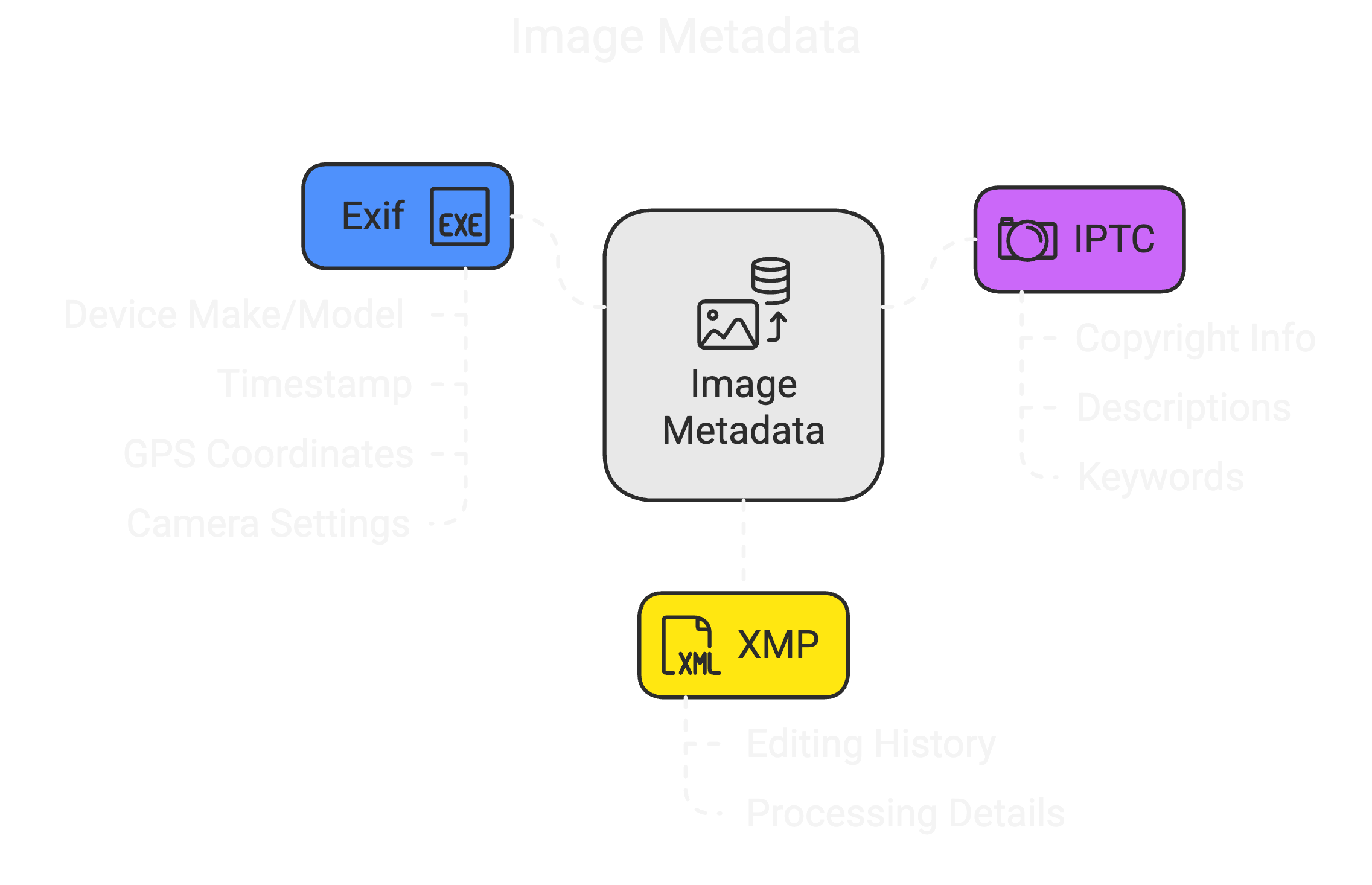 Image Metadata.png