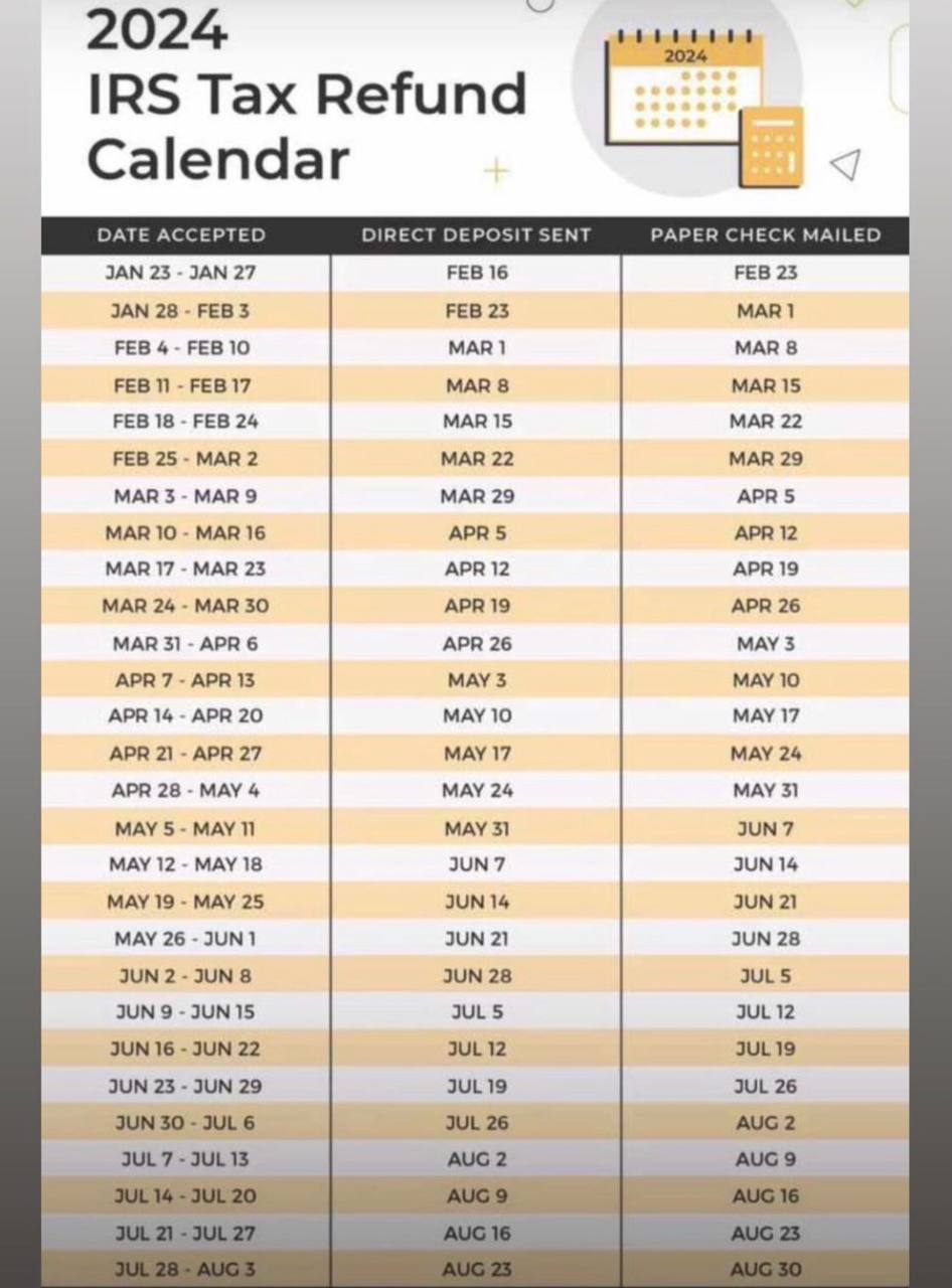 IRS Tax Refund Calendar 2024.jpg