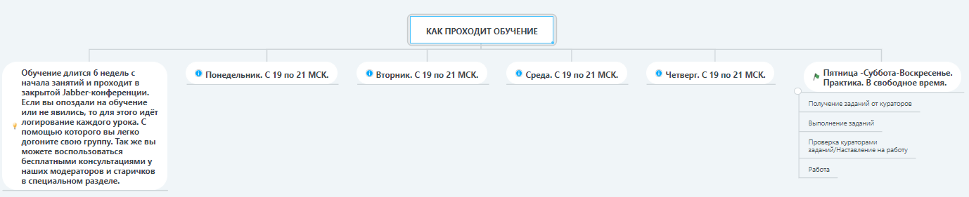 как проходит обучение.png