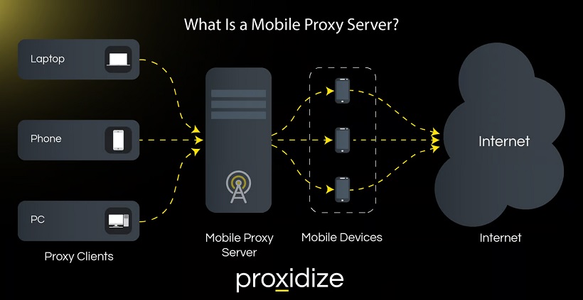 mobile proxy server.jpg