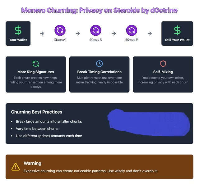 Moneero Churning.jpg