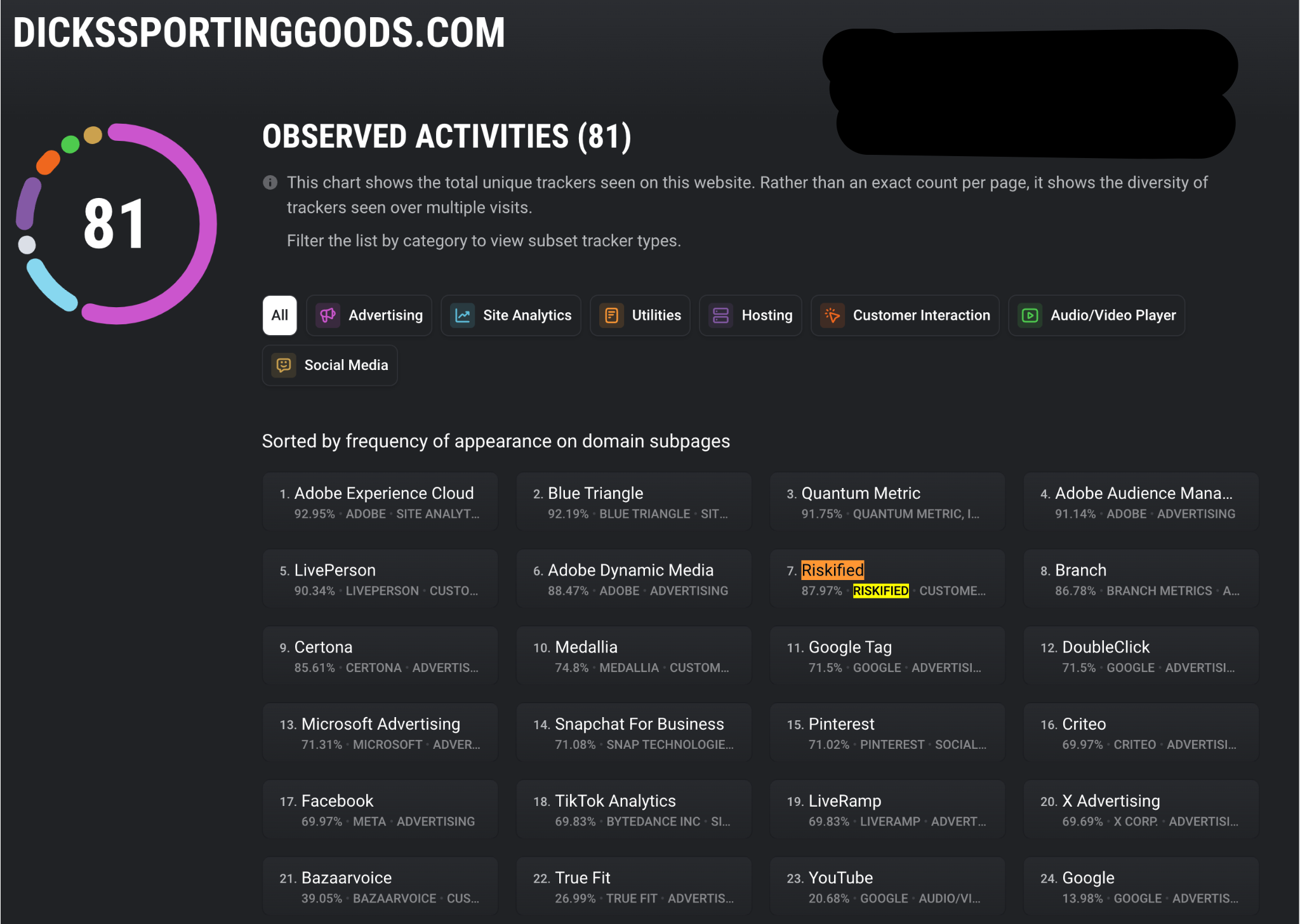 Observed Activities.png