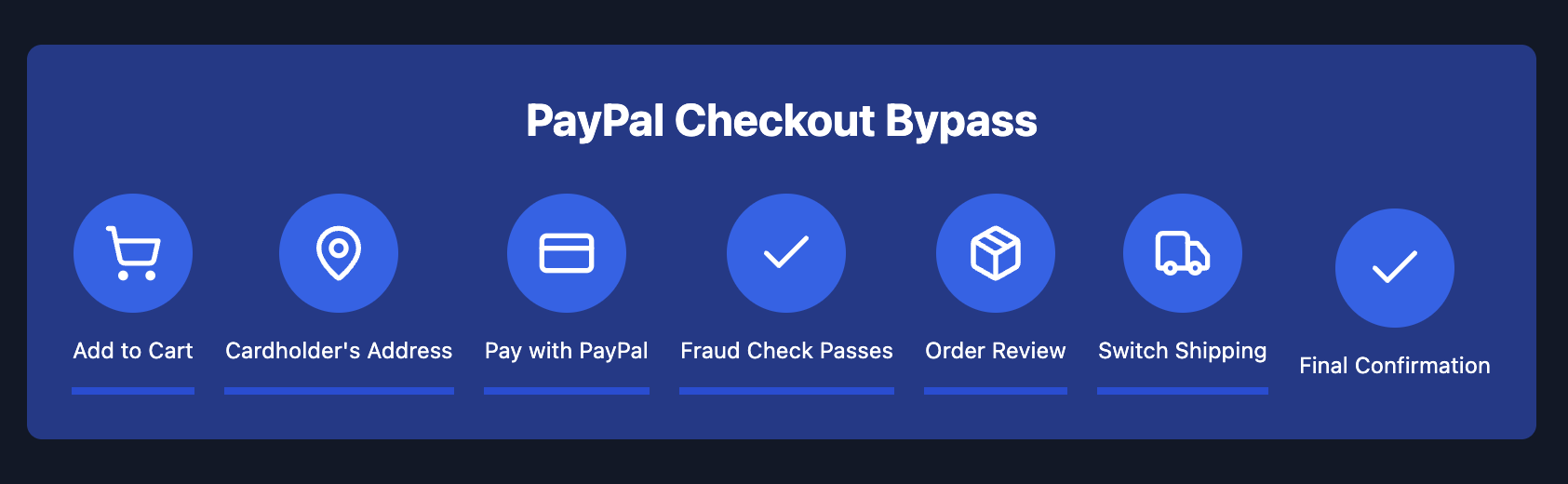 PayPal Checkout Bypass.png
