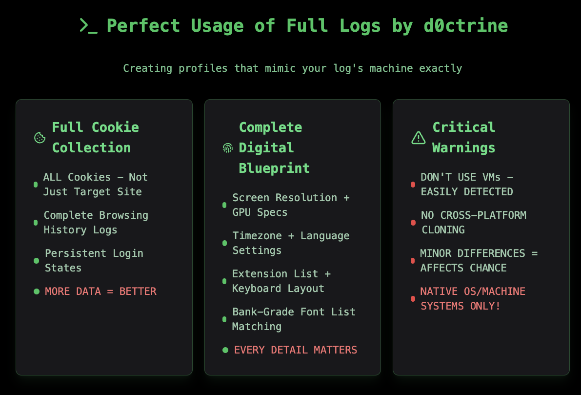 Perfect Usage of Full Logs.png