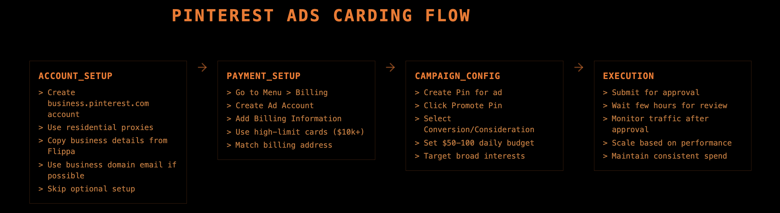 Pinterest ADS Carding Flow.png