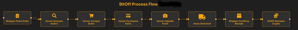 Process Flow.jpg