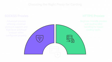 Proxy for Carding.png