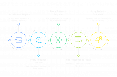 proxy.png