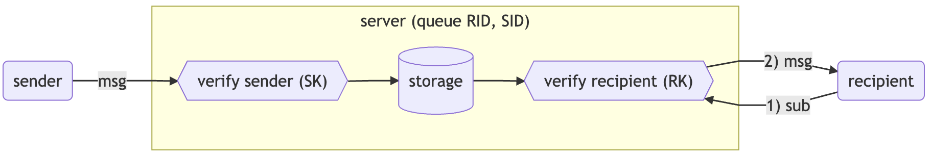 Queue-Based Delivery.png