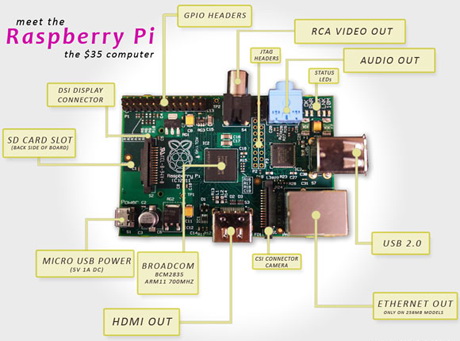 Raspberry_Pi_scheme.jpg