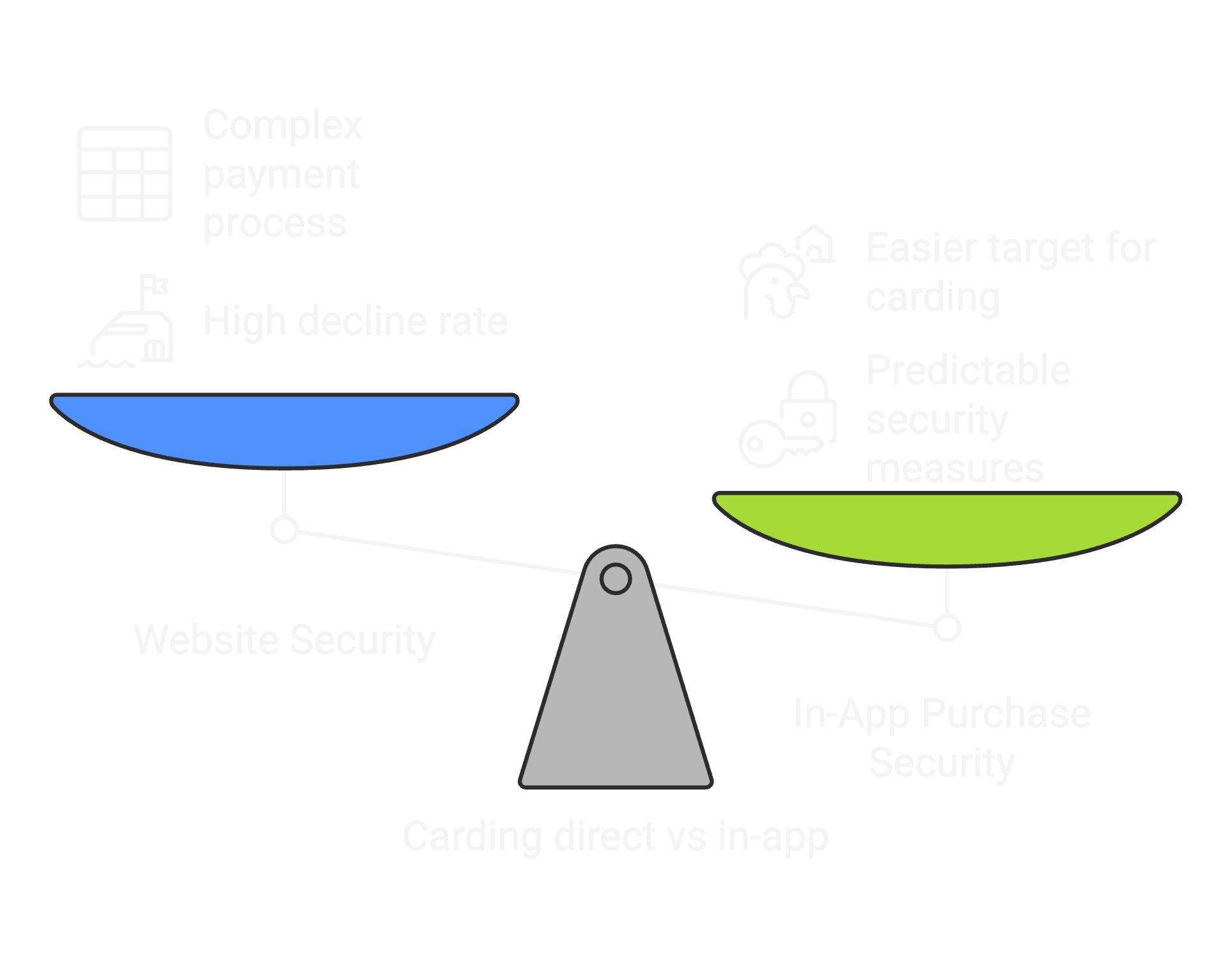 Security Imbalance.png
