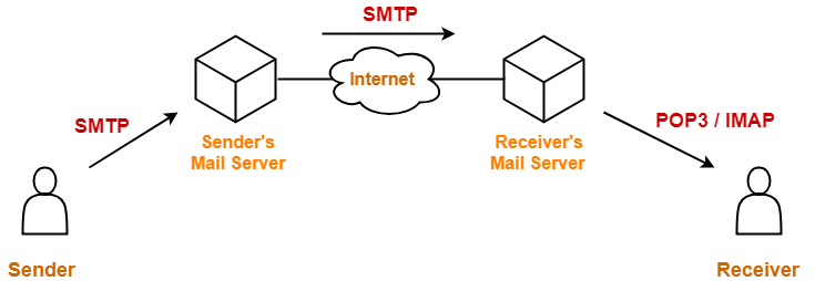SMTP.png