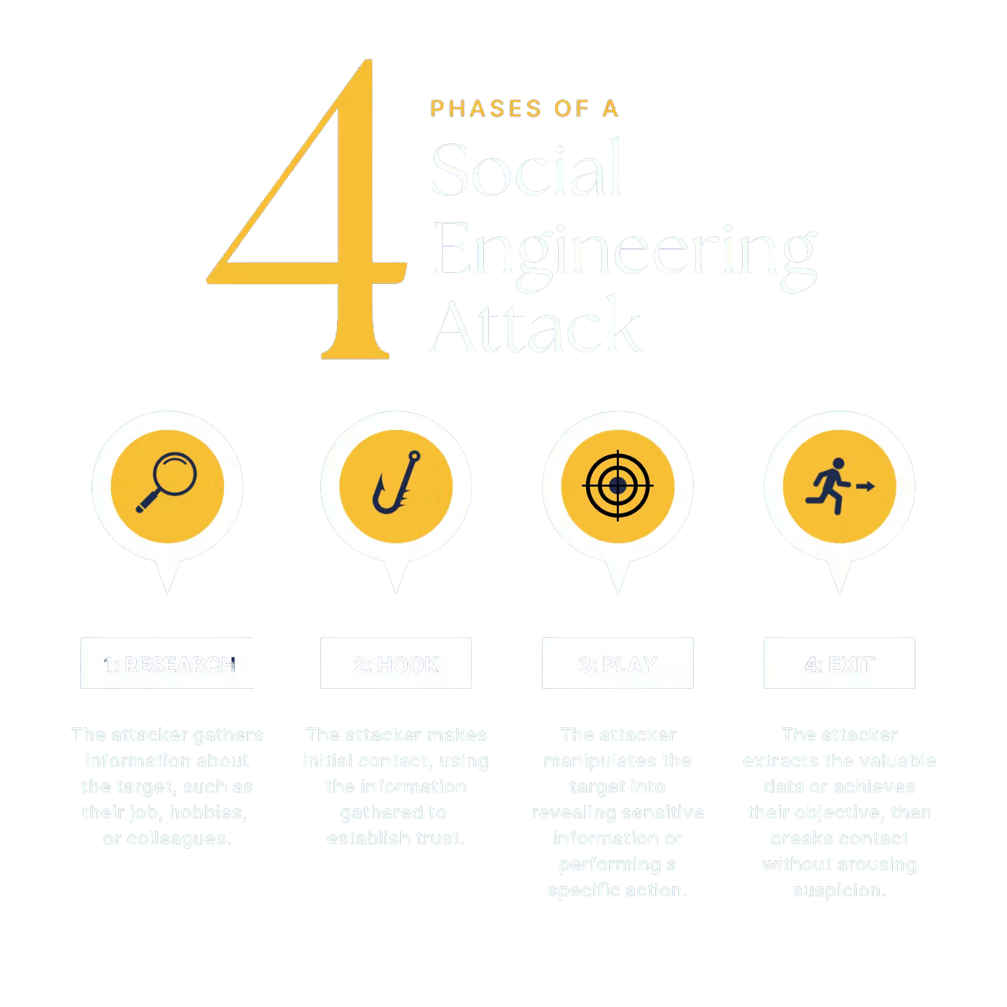 Social Engineering Attack.png