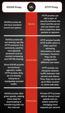 Socks Proxy vs HTTP Proxy.png