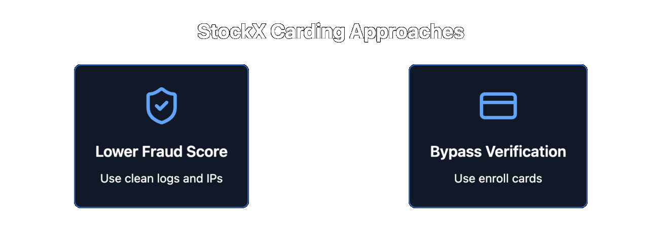 StockX Carding Approaches.png