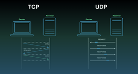 TCP vs UDP.png