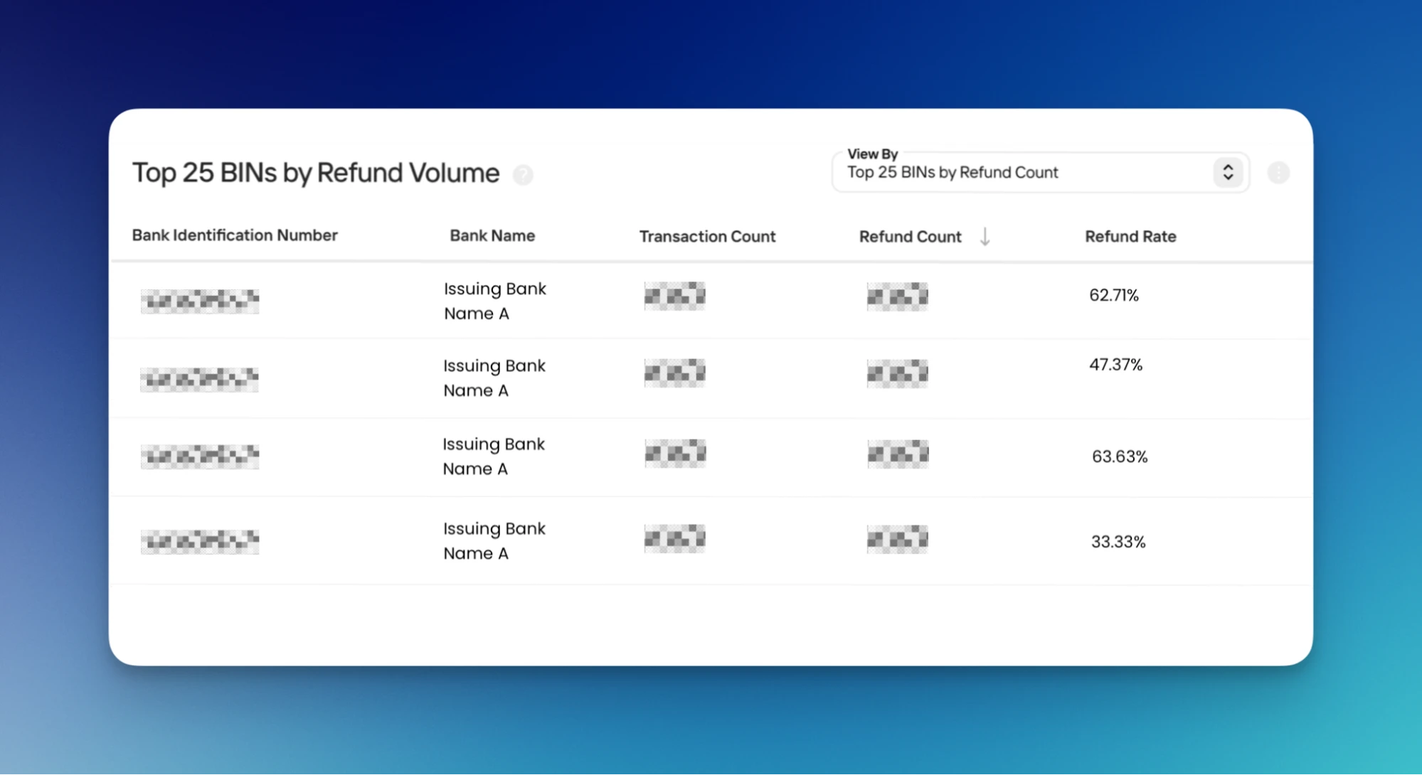 Top 25 BINs by Refund Volume.png