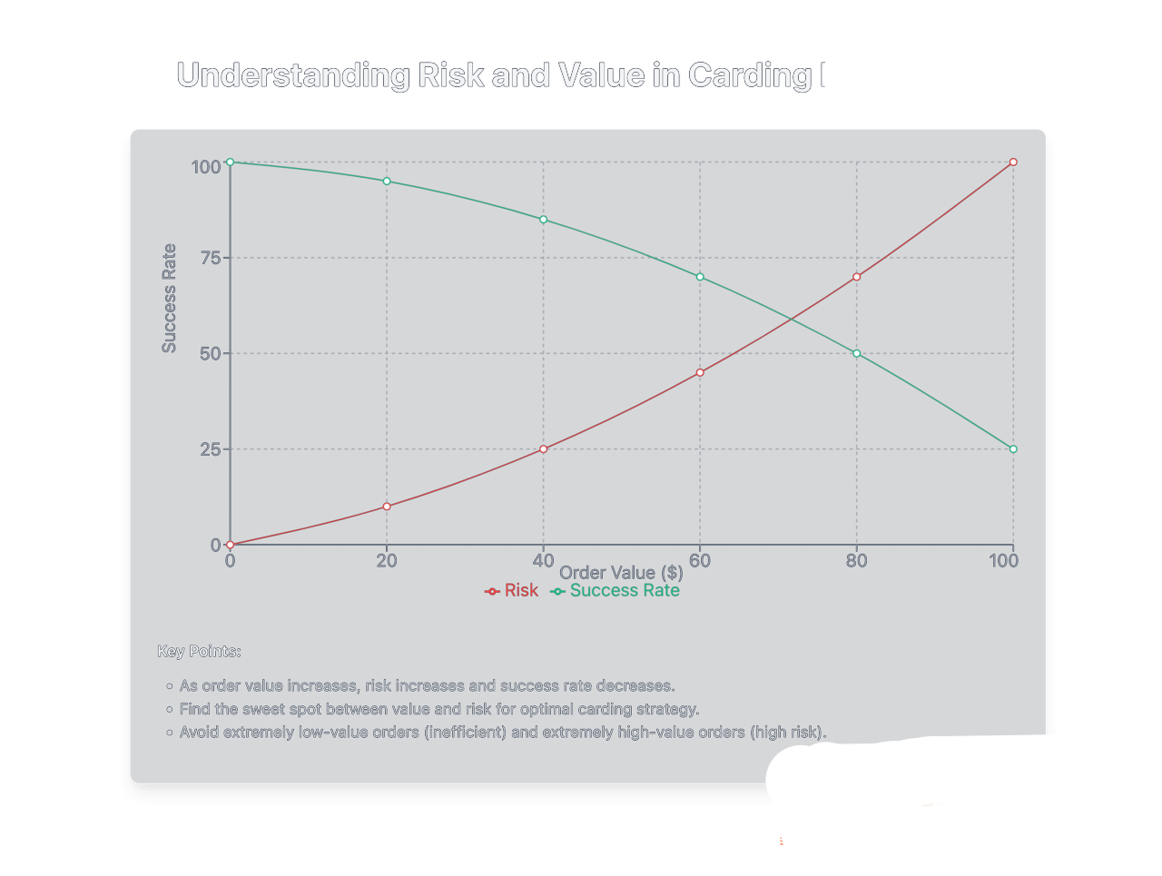 Understanding Risk and Value in Carding.png