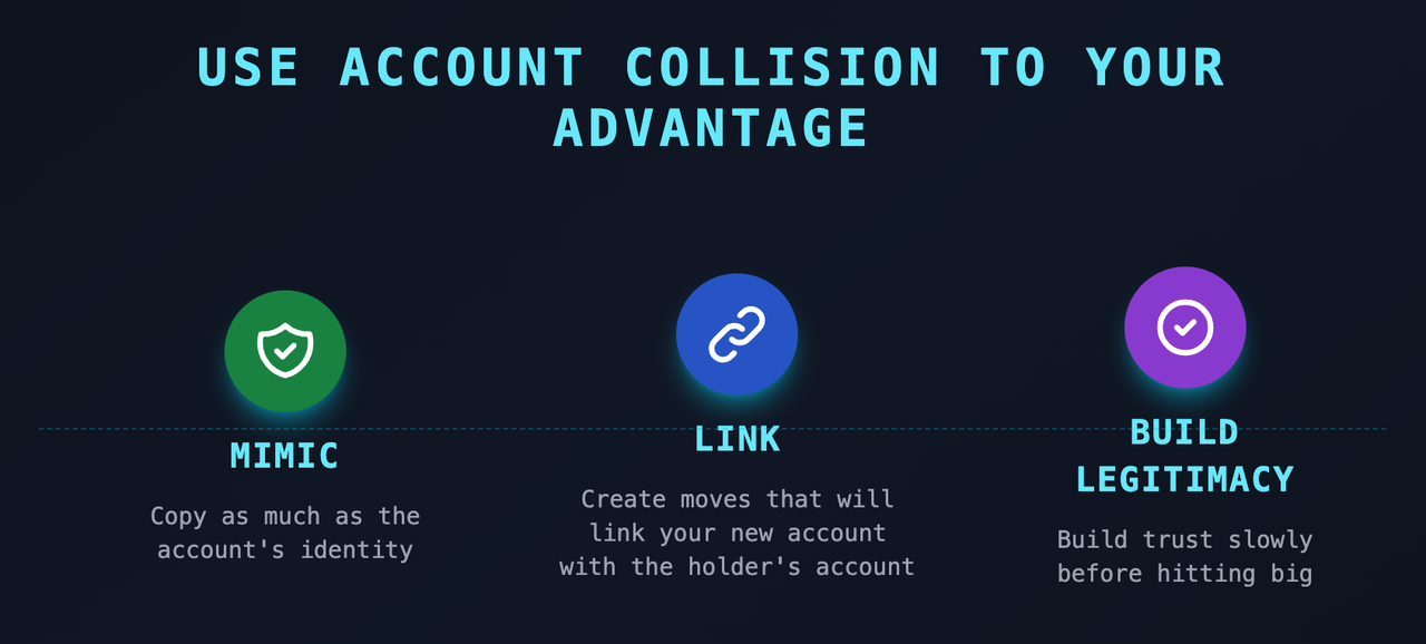 Use Accaunt Collision to your Advantage.png