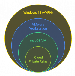Virtualization Blueprint.png