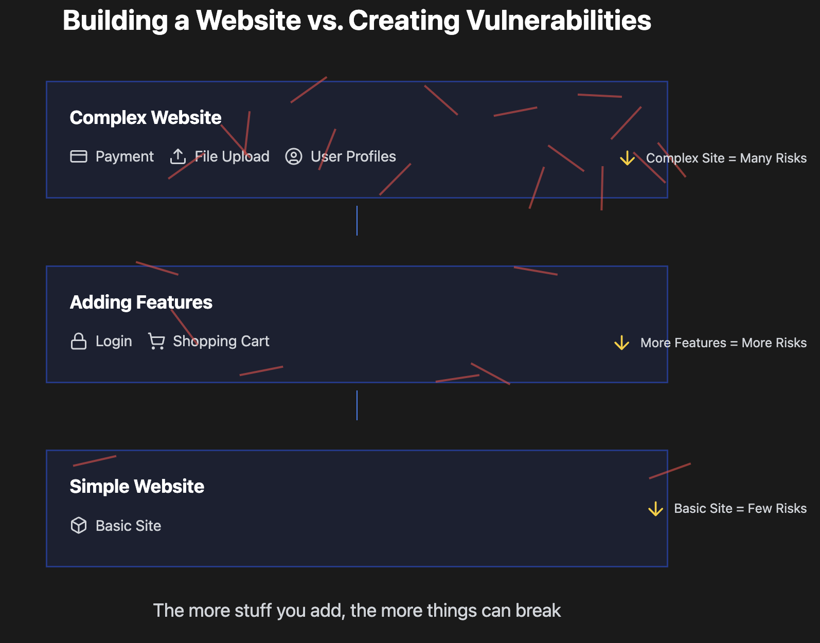 Vulnerabilities.png