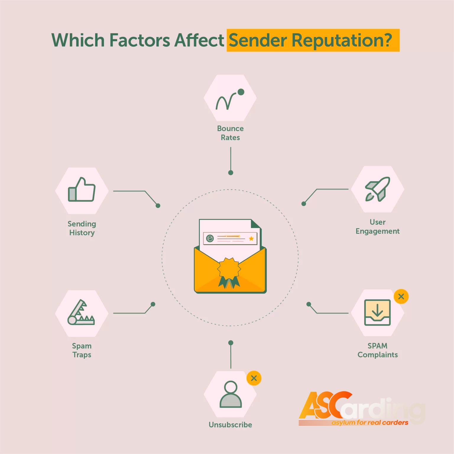 Which Factors Affect Sender Reputation.png